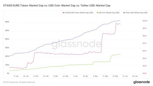 金融市场oTc是做什么