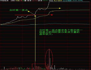 做超级短线股票想赚钱最关键要分析那些指标？