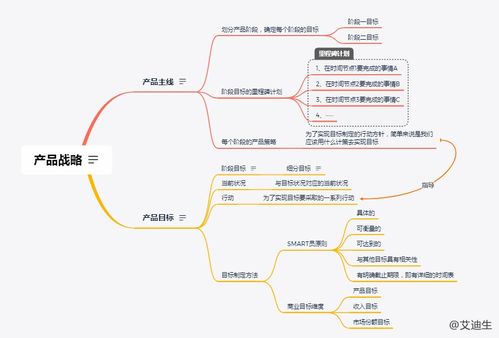 产品战略ppm分析案例