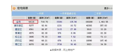 N81在8月份的价格是多少？