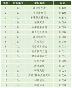 如何判断一个集资项目是否合法？