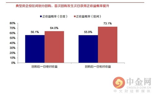 股份回购对公司的影响？