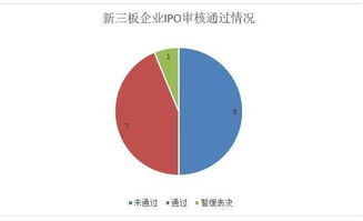 新三板转创业板对券商什么影响