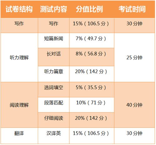 英语四级多少分过关,四级英语多少分过关？