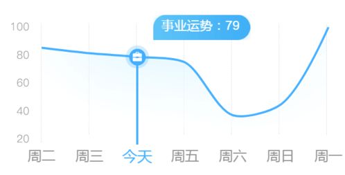 双子多耐心 巨蟹忙规划