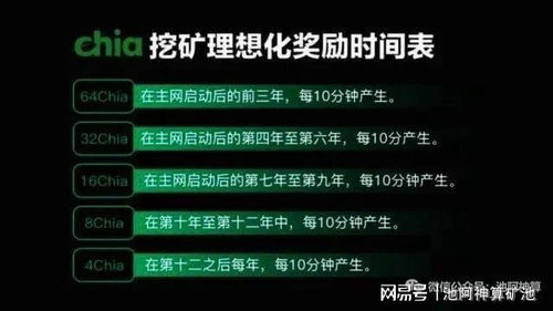 xch币有投资价值吗为什么 百科