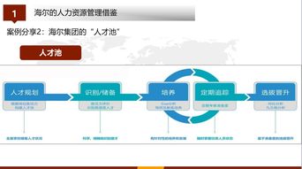 哪位能帮我从万方数据库下载一篇文章啊？《海尔集团人力资源管理问题分析及改进策略研究》在线等~~~~