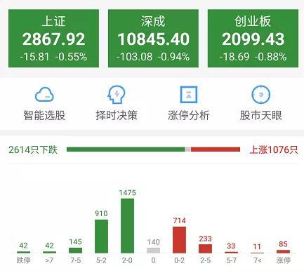 石家庄以岭药业股份有限公司待遇怎样？福利和休息时间，请前辈指教，不胜感激，电气工程师一职