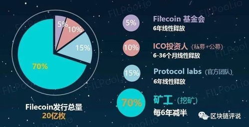 dose币有投资价值吗为什么,数字货币可以投资吗？ dose币有投资价值吗为什么,数字货币可以投资吗？ 词条