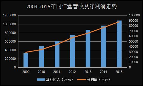 海虹控股业绩怎么样