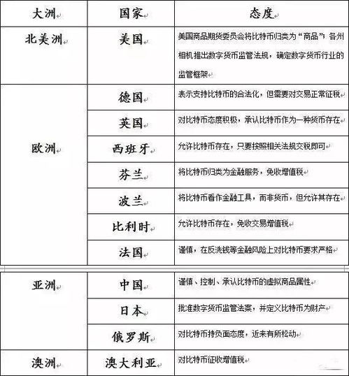 政府对待比特币是什么态度 政府对待比特币是什么态度 融资