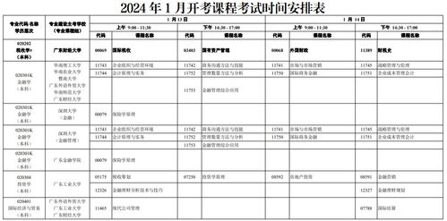 广东省2024年一月自考(广州自考本科报名时间是什么时候)