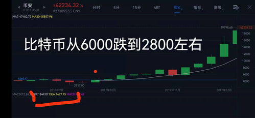 比特币17年94事件,数字货币17年94什么意思？ 比特币17年94事件,数字货币17年94什么意思？ 快讯