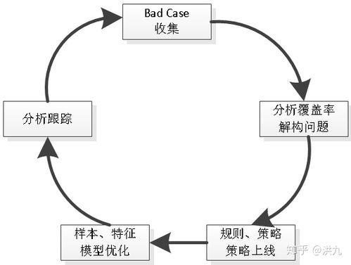 因果分析.科学实验评估