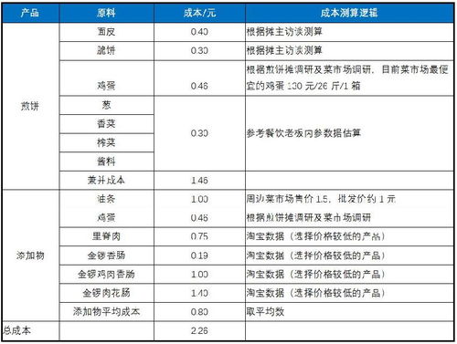 卖煎饼真的能月入3万