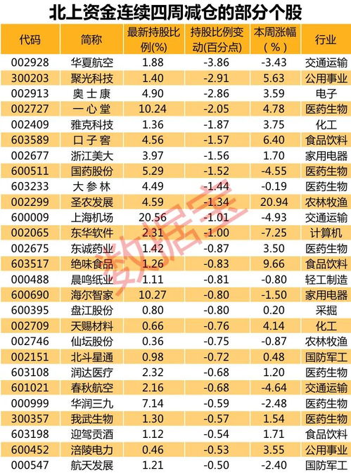 股票开户入市最少需要多少本金？