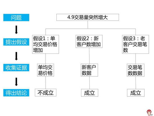 如何知道自己的交易量？