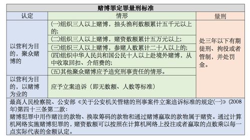 因赌博罪开设场地盈利金额共5万元，开了有十天左右，9月12号被刑事拘留，10月20号签逮捕了什么