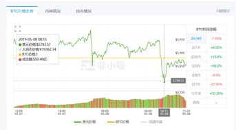  比特币行情获取api,比特币，一个具有多种API的货币平台 USDT行情