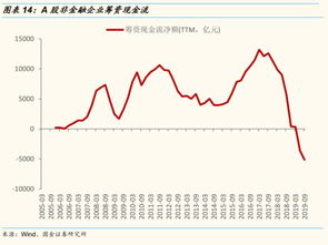 股票的各个行业分析