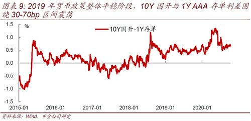 央行将加大对消费金融及汽车金融发行债券的支持，以促进消费和内需