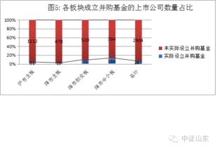 企业在中小板上市跟在创业板上市有什么区别?