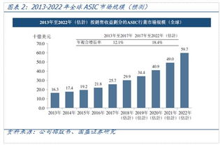 比特币算力全球分布,比特币 200g算力一天挖多少 比特币算力全球分布,比特币 200g算力一天挖多少 快讯