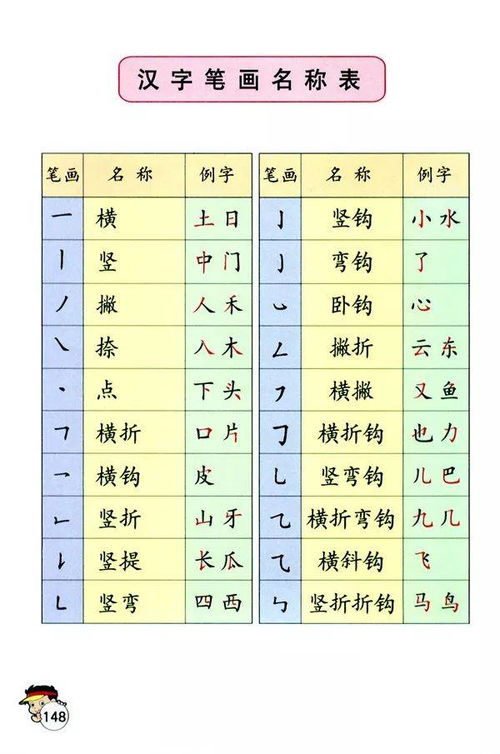 人教版小学一年级语文上册生字表 