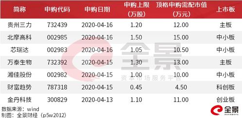 中一签或赚10万 90 股民用过的炒股软件,即将登陆A股