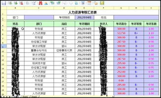 通达erp用友供应链管理报告