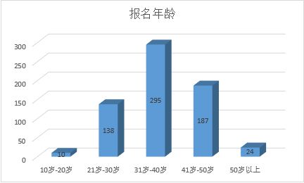 实达计划以控股方式锚定星云大数据，推动福建大数据转型