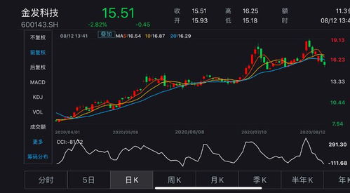 金发科技股价为什么会暴跌