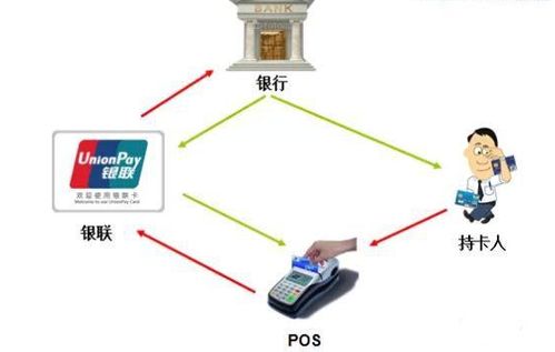 pos机刷卡收到短信POS机刷卡没出小票手机接到扣款短信,是扣款了吗 