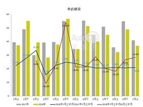 订单转化率多少是正常啊？