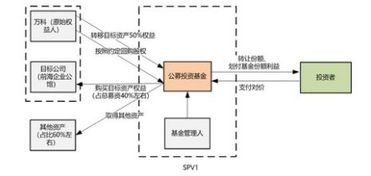 中国公募reits基金除了鹏华，还有吗