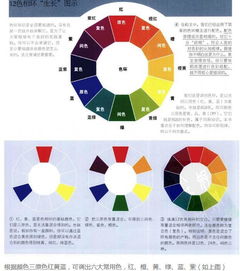 平面设计配色小诀窍 