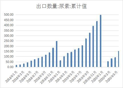 尿素涨价 尿素概念股有哪些