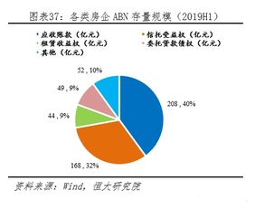 告别短期刺激,房地产融资该怎么玩