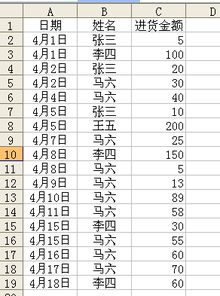 excel表格中如何将一样名字的按照总金额大小排列出来 