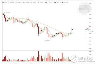  LTC币价格,ltc币的前景怎么样 USDT行情