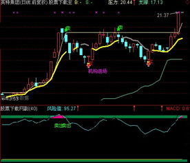 这个通达信指标为什么在同版本的公式管理器的一个通达信可以使用，但是破解了之后却无法使用呢？