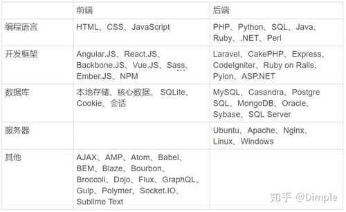 android前端开发工程师,android前端开发需要什么知识?