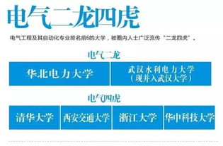 高考志愿 全国各类大学圈子