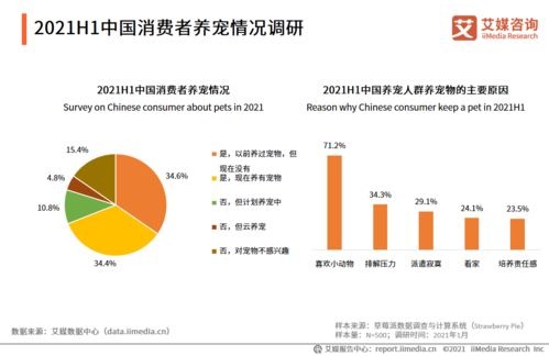  富邦食品的企业现状调查分析,富邦食品企业现状调查分析 天富官网