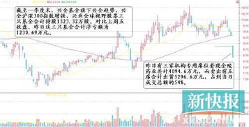 金陵药业近期有行情吗,P%已经比较低了