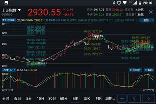 飞狐的股票公式转为通达信，有什么软件能做到吗？