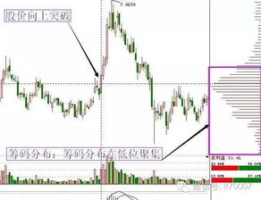 股票 如何用火焰山筹码分析资金出逃