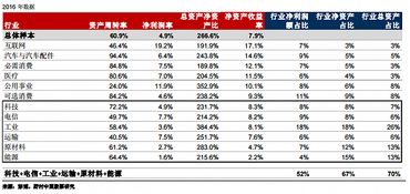 每年第四季度哪些概念股比较好?