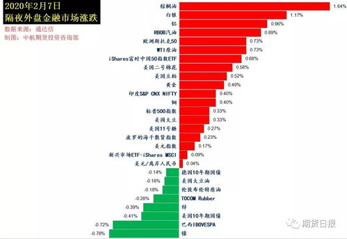 税率和股市的跌涨情况有关么 高一段政治