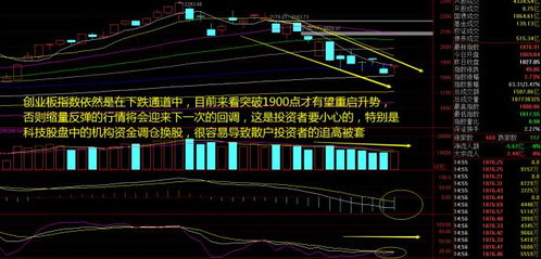 大盘底部反转开始了吗？